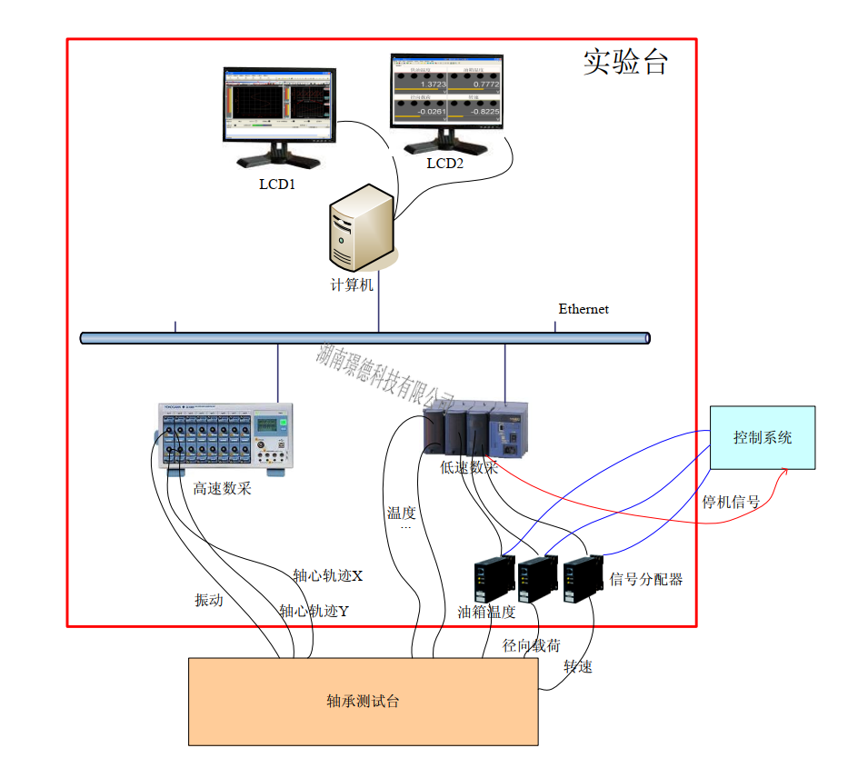 高速軸承性能(néng)測試系統